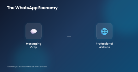 The WhatsApp Economy: Why Your Business Needs a Website (Not Just a WhatsApp Number)