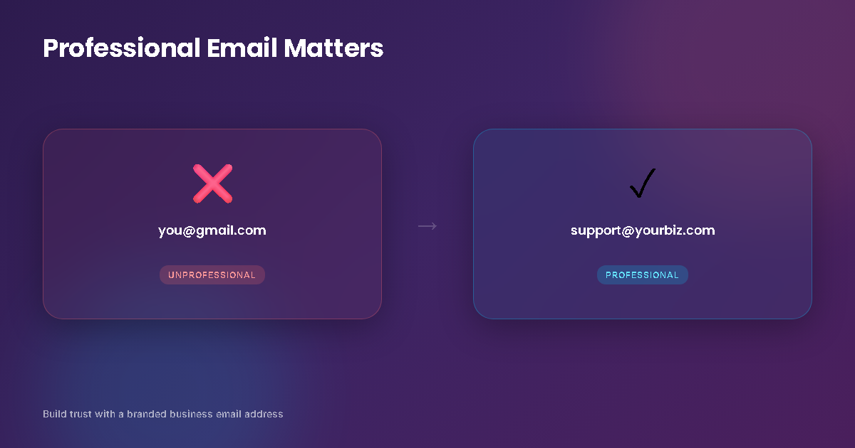 The Hidden Cost of Free Email (And Why Your Business Email Matters)