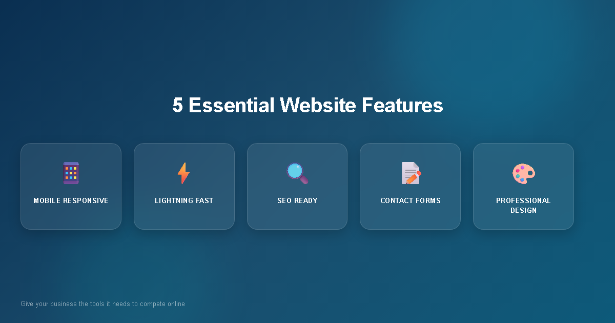 5 Website Features Your Competitors Already Have (But You Don’t)